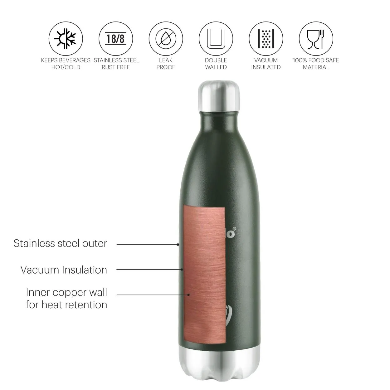 Duro Swift Flask, Vacusteel Water Bottle, 1000ml