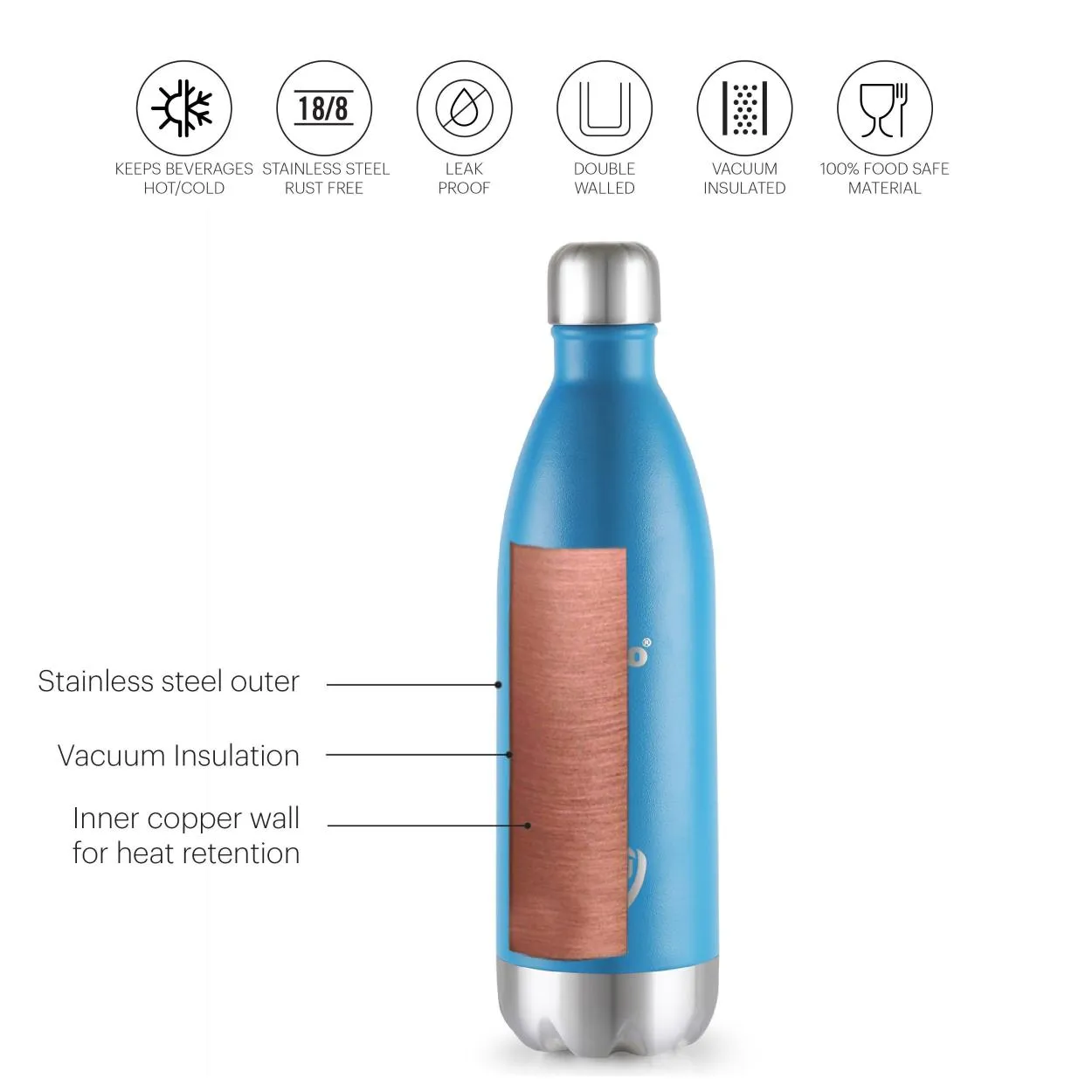 Duro Swift Flask, Vacusteel Water Bottle, 1000ml