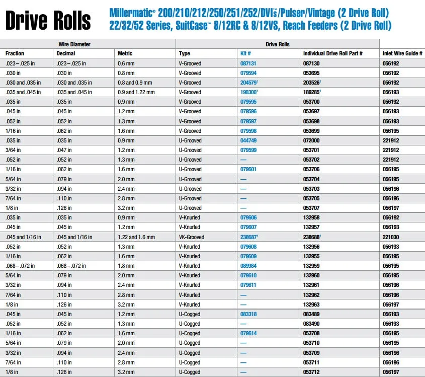 Miller .035 U-Groove Drive Rolls (044749)